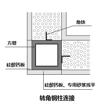 輕質(zhì)隔墻板安裝施工