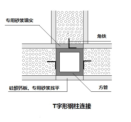 輕質(zhì)隔墻板安裝施工