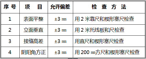 輕質(zhì)隔墻板安裝要求