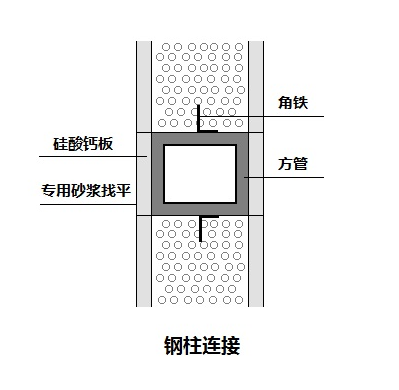 輕質(zhì)隔墻板安裝施工